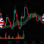 วิเคราะห์ GBP/AUD: คู่เงินปอนด์-ออสเตรเลียที่ขยับแรง