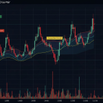 วิเคราะห์ NZD/JPY: คู่เงินกีวี่-เยนสำหรับ Carry Trade