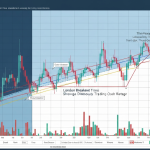 London Breakout Strategy: เทคนิคเทรดช่วงตลาดลอนดอนเปิด