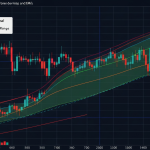 Keltner Channel: วิธีใช้ช่อง Keltner วัดความผันผวนและหาเทรนด์