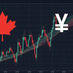 วิเคราะห์ CAD/JPY: คู่เงินแคนาดา-เยนกับน้ำมันและ Risk Sentiment