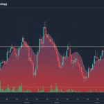 Asian Range Breakout: กลยุทธ์เทรดเบรคช่วงตลาดเอเชีย