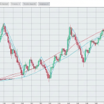 Zigzag Indicator: วิธีใช้ Zigzag หา Swing High Low ใน Forex