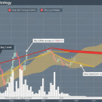 Mean Reversion Strategy: กลยุทธ์เทรดกลับสู่ค่าเฉลี่ย Forex