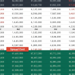 Forex Spread คืออะไร: ทำความเข้าใจ Spread ก่อนเทรด