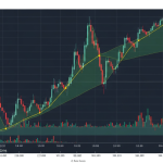 Envelope Indicator: วิธีใช้ Moving Average Envelope หาโซนราคา