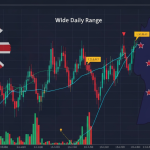วิเคราะห์ GBP/NZD: คู่เงินปอนด์-กีวี่ที่ Range กว้าง