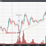 Parabolic SAR: วิธีใช้ Parabolic Stop and Reverse หาจุดกลับตัว