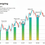 Forex กับ DCA: ใช้ Dollar Cost Averaging ในตลาดค่าเงินได้ไหม