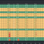 Grid Trading Strategy: กลยุทธ์วางตาราง Order เทรด Forex