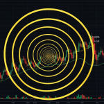 Fibonacci Retracement: เครื่องมือวิเคราะห์ทางเทคนิคที่เทรดเดอร์ต้องเป็น