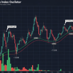 CCI Indicator: วิธีใช้ Commodity Channel Index วัด Momentum Forex