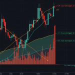 ADX Indicator: วิธีใช้ Average Directional Index วัดความแข็งแกร่งของเทรนด์