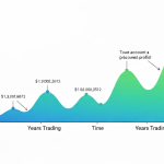 Forex กับ Compound Interest: พลังของดอกเบี้ยทบต้นในการเทรด