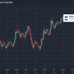วิเคราะห์ NZD/CAD: คู่เงิน Commodity ที่เคลื่อนไหวตามสินค้าโภคภัณฑ์