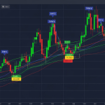 Scalping Strategy Forex: กลยุทธ์สแกลปิ้งเทรดสั้นทำกำไรเร็ว
