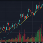 On Balance Volume (OBV): วิธีใช้ OBV ยืนยันเทรนด์ด้วยปริมาณการซื้อขาย