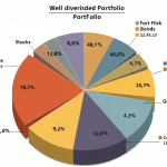 Forex กับ Portfolio Diversification: กระจายพอร์ตด้วยค่าเงิน