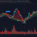 Position Trading: กลยุทธ์เทรดระยะยาว ถือ Position หลายสัปดาห์