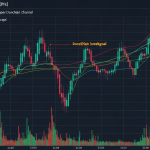 Donchian Channel: วิธีใช้ช่อง Donchian หา Breakout และเทรนด์