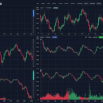 Forex Timeframe: เลือก Timeframe ให้เหมาะกับสไตล์การเทรด
