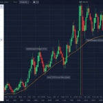 News Trading Strategy: กลยุทธ์เทรดตามข่าวเศรษฐกิจ Forex