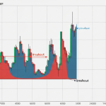 Keltner Channel: วิธีใช้ Keltner Channel วัด Volatility และหา Breakout