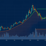 Mean Reversion Strategy: กลยุทธ์เทรดเมื่อราคากลับสู่ค่าเฉลี่ย