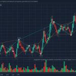 Zigzag Indicator: วิธีใช้ Zigzag หาจุด Swing High Low บนกราฟ