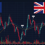 วิเคราะห์ EUR/GBP: คู่เงินยูโร-ปอนด์กับความสัมพันธ์ UK-EU