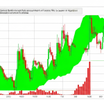 Forex กับ Interest Rate: อัตราดอกเบี้ยส่งผลต่อค่าเงินอย่างไร