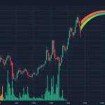 วิเคราะห์ GBP/AUD: คู่เงินปอนด์-ออสซี่กับ Risk Sentiment