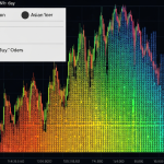 Forex Liquidity: สภาพคล่องตลาดส่งผลต่อการเทรดอย่างไร