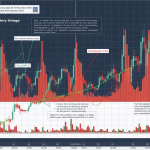 Turtle Trading Strategy: กลยุทธ์เทรดแบบเต่าที่ตำนานเล่าขาน