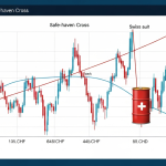 วิเคราะห์ CAD/CHF: คู่เงินน้ำมันกับ Safe Haven ที่น่าจับตา