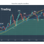 Channel Trading Strategy: กลยุทธ์เทรดในกรอบราคา Channel