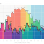Forex Correlation: ความสัมพันธ์ระหว่างคู่เงินที่เทรดเดอร์ต้องรู้