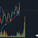 Swing Trade Forex: กลยุทธ์เทรดแบบถือข้ามวันที่มืออาชีพใช้จริง