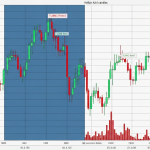 Heikin Ashi: วิธีใช้แท่งเทียน Heikin Ashi กรองสัญญาณรบกวน