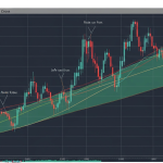 วิเคราะห์ AUD/CHF: คู่เงิน Risk-On กับ Safe Haven