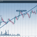 London Breakout Strategy: กลยุทธ์เทรดช่วงเปิดตลาดลอนดอน