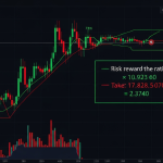 Stop Loss กับ Take Profit: ตั้งอย่างไรให้ชนะมากกว่าแพ้ในตลาด Forex