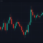 Price Action Trading: เทรด Forex โดยไม่ต้องพึ่ง Indicator ตัวไหนเลย