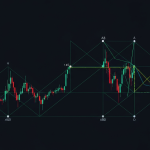 Harmonic Pattern Forex: รูปแบบกราฟขั้นสูงที่ทำกำไรได้จริง