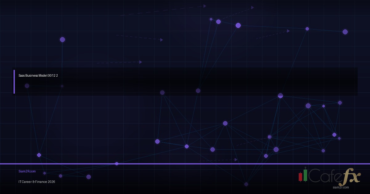 สร้าง SaaS Product ขาย โมเดลธุรกิจที่ Developer ชอบ