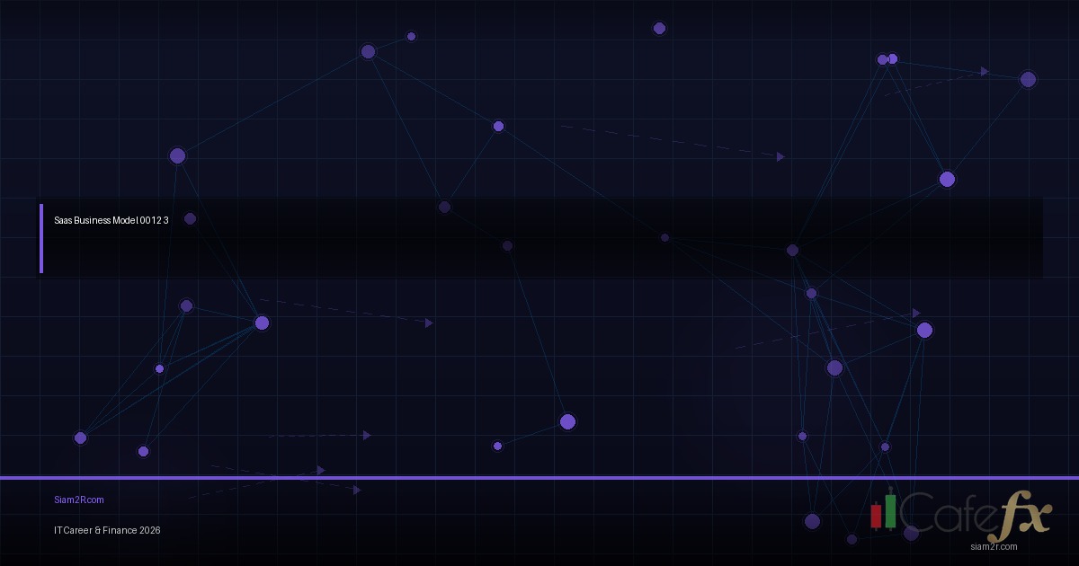 SaaS Business สำหรับ Developer ไทย เริ่มยังไงดี