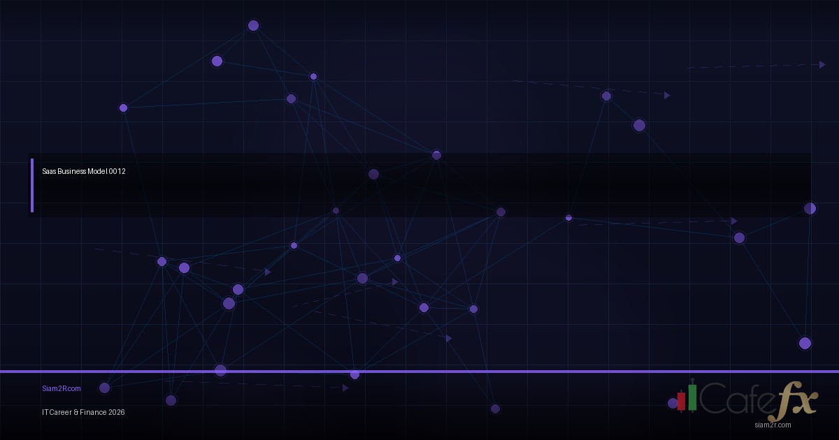 SaaS คืออะไร สร้างธุรกิจ Software ขายรายเดือน