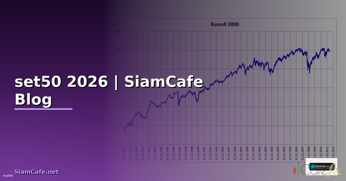 กองทุนรวม ผลตอบแทนสูง 2568 ลงทุนตัวไหนดี รีวิวจริง