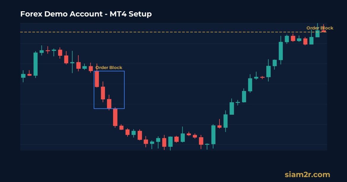 Forex Demo Account ฝึกเทรดอย่างไรให้ได้ผลจริง