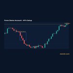 Forex Demo Account ฝึกเทรดอย่างไรให้ได้ผลจริง